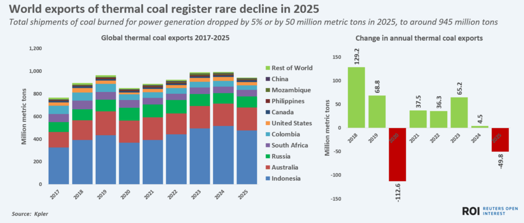 worldthermalcoalexports2017to2025