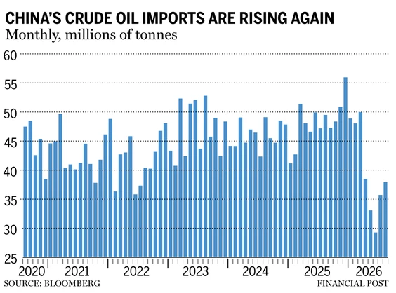 china oil imports