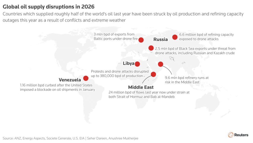 global oil supply disruptions