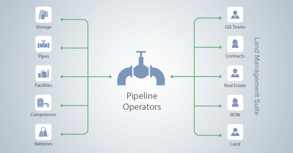 pandell linkedin pipeline flow labelled