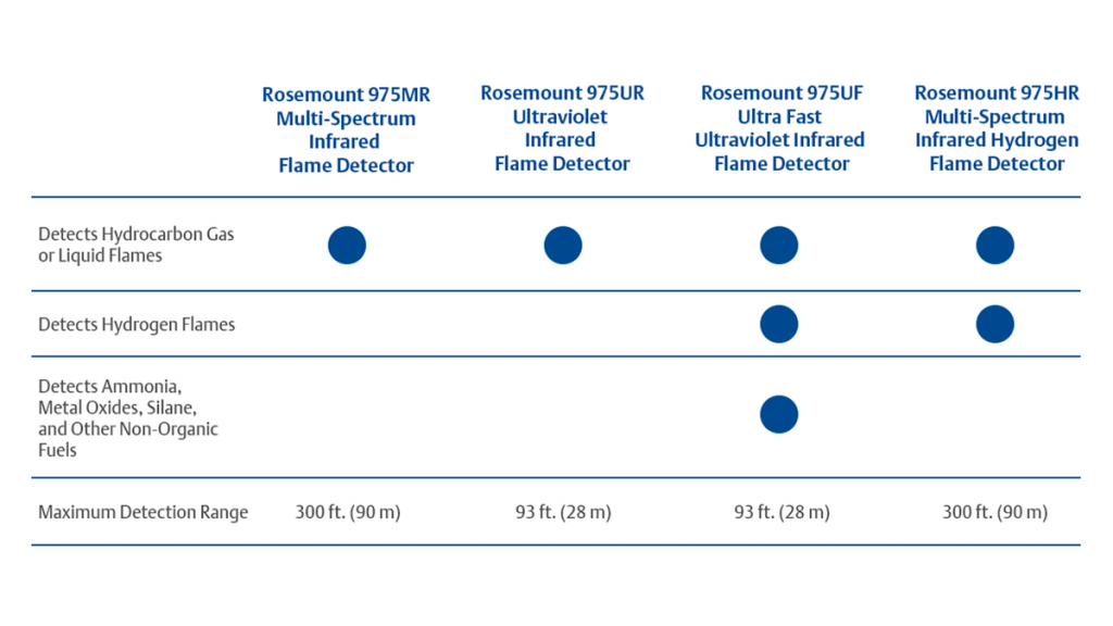 prod-rmt-en-flame-detection-table