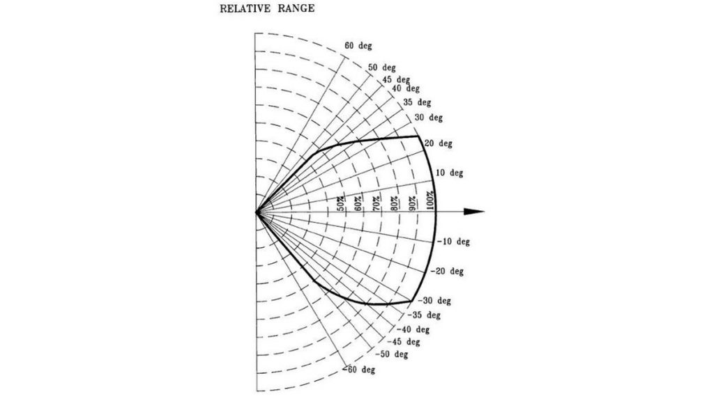 prod-rmt-en-relative-range