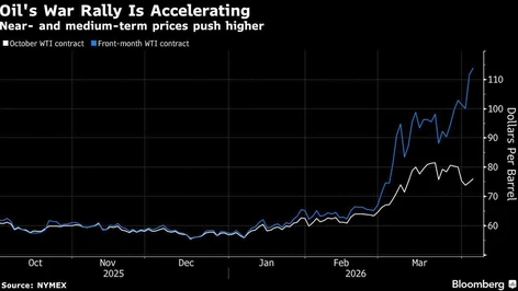 qw oils war rally is accelerating near and medium term prices