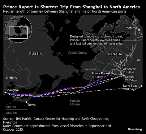 qw prince rupert is shortest trip from shanghai to north americ