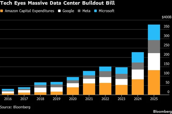 qw tech eyes massive data center buildout bill