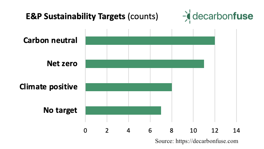 upstream sustainability net zero counts decarbonfuse