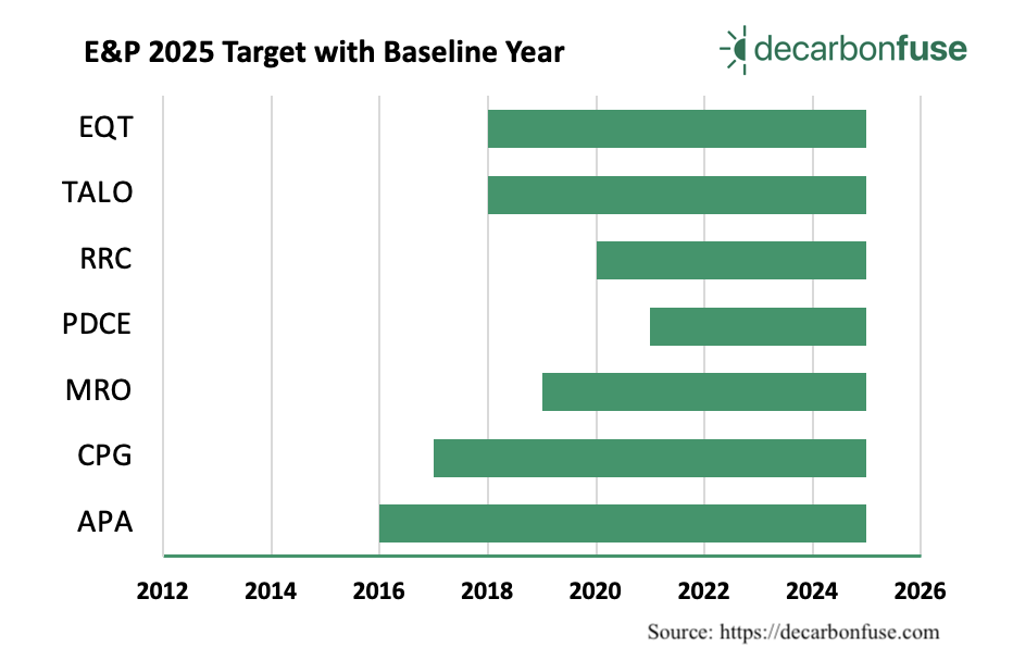 upstream sustainability targets decarbonfuse